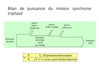Bilan de puissance du moteur synchrone
triphasé
 