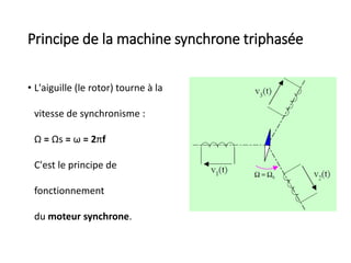 Principe de la machine synchrone triphasée
• L'aiguille (le rotor) tourne à la
vitesse de synchronisme :
Ω = Ωs = ω = 2πf
C'est le principe de
fonctionnement
du moteur synchrone.
 