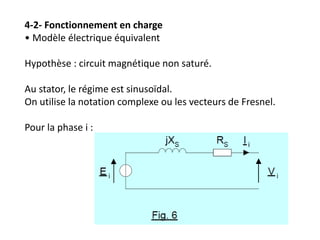 4-2- Fonctionnement en charge
• Modèle électrique équivalent
Hypothèse : circuit magnétique non saturé.
Au stator, le régime est sinusoïdal.
On utilise la notation complexe ou les vecteurs de Fresnel.
Pour la phase i :
 