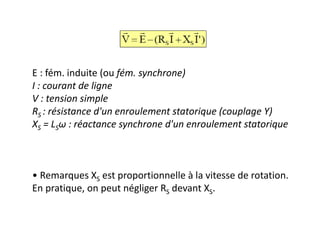 E : fém. induite (ou fém. synchrone)
I : courant de ligne
V : tension simple
RS : résistance d'un enroulement statorique (couplage Y)
XS = LSω : réactance synchrone d'un enroulement statorique
• Remarques XS est proportionnelle à la vitesse de rotation.
En pratique, on peut négliger RS devant XS.
 