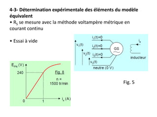 4-3- Détermination expérimentale des éléments du modèle
équivalent
• RS se mesure avec la méthode voltampère métrique en
courant continu
• Essai à vide
Fig. 5
 