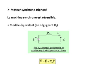7- Moteur synchrone triphasé
La machine synchrone est réversible.
• Modèle équivalent (en négligeant RS)
 