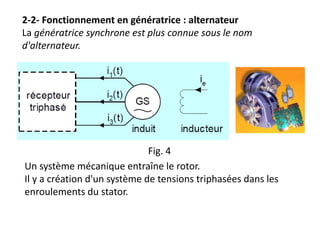 2-2- Fonctionnement en génératrice : alternateur
La génératrice synchrone est plus connue sous le nom
d'alternateur.
Un système mécanique entraîne le rotor.
Il y a création d'un système de tensions triphasées dans les
enroulements du stator.
Fig. 4
 