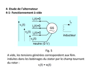 4- Etude de l'alternateur
4-1- Fonctionnement à vide
A vide, les tensions générées correspondent aux fém.
induites dans les bobinages du stator par le champ tournant
du rotor :
Fig. 5
 