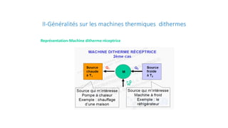 II-Généralités sur les machines thermiques dithermes
> 0
Représentation-Machine ditherme réceptrice
 
