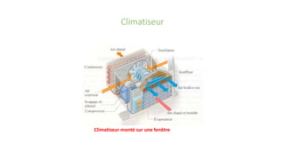 Climatiseur
Climatiseur monté sur une fenêtre
 