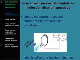 mise en évidence expérimentale de
l’induction électromagnétique
• Lorsqu’on approche un sud,
comment elle est la tension
visualisée?
1. Les machines
électriques
tournantes
• Les lois de
l’électromagnétisme
• Champ tournant
• Champ tournant
produit par un aimant
• Champ tournant
produit par un
système triphasé
• Principe de la
machine synchrone
• Principe de la
machine asynchrone
on visualise une tension négative
 
