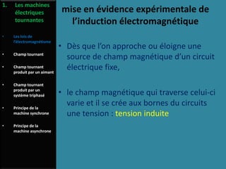 mise en évidence expérimentale de
l’induction électromagnétique
• Dès que l’on approche ou éloigne une
source de champ magnétique d’un circuit
électrique fixe,
• le champ magnétique qui traverse celui-ci
varie et il se crée aux bornes du circuits
une tension : tension induite
1. Les machines
électriques
tournantes
• Les lois de
l’électromagnétisme
• Champ tournant
• Champ tournant
produit par un aimant
• Champ tournant
produit par un
système triphasé
• Principe de la
machine synchrone
• Principe de la
machine asynchrone
 