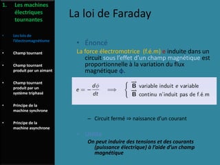 La loi de Faraday
• Énoncé
La force électromotrice (f.é.m) e induite dans un
circuit sous l’effet d’un champ magnétique est
proportionnelle à la variation du flux
magnétique φ.
– Circuit fermé ⇒ naissance d’un courant
• Utilité
On peut induire des tensions et des courants
(puissance électrique) à l’aide d’un champ
magnétique
1. Les machines
électriques
tournantes
• Les lois de
l’électromagnétisme
• Champ tournant
• Champ tournant
produit par un aimant
• Champ tournant
produit par un
système triphasé
• Principe de la
machine synchrone
• Principe de la
machine asynchrone
 