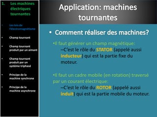 1. Les machines
électriques
tournantes
• Les lois de
l’électromagnétisme
• Champ tournant
• Champ tournant
produit par un aimant
• Champ tournant
produit par un
système triphasé
• Principe de la
machine synchrone
• Principe de la
machine asynchrone
•Il faut générer un champ magnétique:
–C’est le rôle du STATOR (appelé aussi
inducteur) qui est la partie fixe du
moteur.
•Il faut un cadre mobile (en rotation) traversé
par un courant électrique:
–C’est le rôle du ROTOR (appelé aussi
induit) qui est la partie mobile du moteur.
 