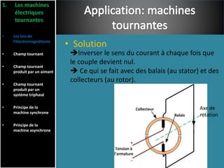 • Solution
1. Les machines
électriques
tournantes
• Les lois de
l’électromagnétisme
• Champ tournant
• Champ tournant
produit par un aimant
• Champ tournant
produit par un
système triphasé
• Principe de la
machine synchrone
• Principe de la
machine asynchrone
Inverser le sens du courant à chaque fois que
le couple devient nul.
 Ce qui se fait avec des balais (au stator) et des
collecteurs (au rotor).
Axe de
rotation
 