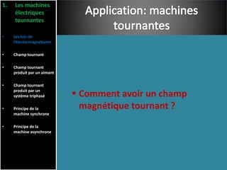 1. Les machines
électriques
tournantes
• Les lois de
l’électromagnétisme
• Champ tournant
• Champ tournant
produit par un aimant
• Champ tournant
produit par un
système triphasé
• Principe de la
machine synchrone
• Principe de la
machine asynchrone
 Comment avoir un champ
magnétique tournant ?
 