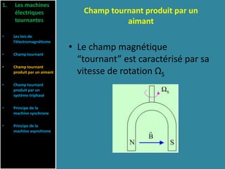 Champ tournant produit par un
aimant
• Le champ magnétique
“tournant” est caractérisé par sa
vitesse de rotation ΩS
1. Les machines
électriques
tournantes
• Les lois de
l’électromagnétisme
• Champ tournant
• Champ tournant
produit par un aimant
• Champ tournant
produit par un
système triphasé
• Principe de la
machine synchrone
• Principe de la
machine asynchrone
 