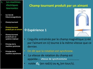 Expérience 1
• L’aiguille entraînée par le champ magnétique (créé
par l’aimant en U) tourne à la même vitesse que ce
dernier.
• On dit que la rotation est synchrone.
• La vitesse de rotation du champ est
appelée………………………………………………….
• notée ΩS (en rad/s) ou nS (en tour/s).
1. Les machines
électriques
tournantes
• Les lois de
l’électromagnétisme
• Champ tournant
• Champ tournant
produit par un aimant
• Champ tournant
produit par un
système triphasé
• Principe de la
machine synchrone
• Principe de la
machine asynchrone
Champ tournant produit par un aimant
vitesse de synchronisme
 