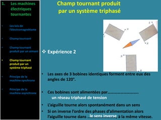 Champ tournant produit
par un système triphasé
 Expérience 2
• Les axes de 3 bobines identiques forment entre eux des
angles de 120°.
• Ces bobines sont alimentées par………………………..
• L’aiguille tourne alors spontanément dans un sens
• Si on inverse l’ordre des phases d’alimentation alors
l’aiguille tourne dans ………………………, à la même vitesse.
1. Les machines
électriques
tournantes
• Les lois de
l’électromagnétisme
• Champ tournant
• Champ tournant
produit par un aimant
• Champ tournant
produit par un
système triphasé
• Principe de la
machine synchrone
• Principe de la
machine asynchrone
un réseau triphasé de tension
le sens inverse
 