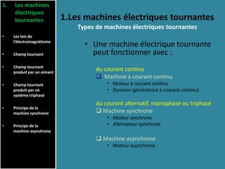 1.Les machines électriques tournantes
Types de machines électriques tournantes
• Une machine électrique tournante
peut fonctionner avec :
du courant continu
 Machine à courant continu
• Moteur à courant continu
• Dynamo (génératrice à courant continu)
du courant alternatif, monophasé ou triphasé
 Machine synchrone
• Moteur synchrone
• Alternateur synchrone
 Machine asynchrone
• Moteur asynchrone
1. Les machines
électriques
tournantes
• Les lois de
l’électromagnétisme
• Champ tournant
• Champ tournant
produit par un aimant
• Champ tournant
produit par un
système triphasé
• Principe de la
machine synchrone
• Principe de la
machine asynchrone
 