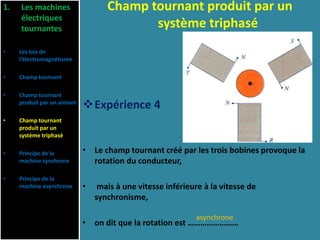 Champ tournant produit par un
système triphasé
Expérience 4
• Le champ tournant créé par les trois bobines provoque la
rotation du conducteur,
• mais à une vitesse inférieure à la vitesse de
synchronisme,
• on dit que la rotation est ……………………
1. Les machines
électriques
tournantes
• Les lois de
l’électromagnétisme
• Champ tournant
• Champ tournant
produit par un aimant
• Champ tournant
produit par un
système triphasé
• Principe de la
machine synchrone
• Principe de la
machine asynchrone
asynchrone
 