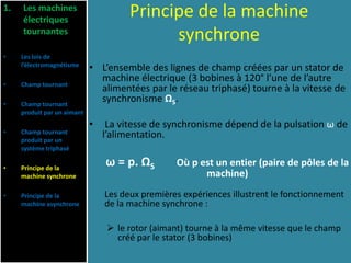 Principe de la machine
synchrone
• L’ensemble des lignes de champ créées par un stator de
machine électrique (3 bobines à 120° l’une de l’autre
alimentées par le réseau triphasé) tourne à la vitesse de
synchronisme ΩS.
• La vitesse de synchronisme dépend de la pulsation ω de
l’alimentation.
ω = p. ΩS Où p est un entier (paire de pôles de la
machine)
Les deux premières expériences illustrent le fonctionnement
de la machine synchrone :
 le rotor (aimant) tourne à la même vitesse que le champ
créé par le stator (3 bobines)
1. Les machines
électriques
tournantes
• Les lois de
l’électromagnétisme
• Champ tournant
• Champ tournant
produit par un aimant
• Champ tournant
produit par un
système triphasé
• Principe de la
machine synchrone
• Principe de la
machine asynchrone
 