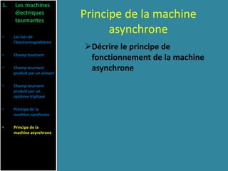 Principe de la machine
asynchrone
Décrire le principe de
fonctionnement de la machine
asynchrone
1. Les machines
électriques
tournantes
• Les lois de
l’électromagnétisme
• Champ tournant
• Champ tournant
produit par un aimant
• Champ tournant
produit par un
système triphasé
• Principe de la
machine synchrone
• Principe de la
machine asynchrone
 