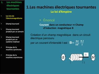 1.Les machines électriques tournantes
La loi d’Ampère
• Énoncé
Courant dans un conducteur ⇒ Champ
d’induction magnétique B
1. Les machines
électriques
tournantes
• Les lois de
l’électromagnétisme
• Champ tournant
• Champ tournant
produit par un aimant
• Champ tournant
produit par un
système triphasé
• Principe de la
machine synchrone
• Principe de la
machine asynchrone
M

Création d’un champ magnétique dans un circuit
électrique parcouru
par un courant d'intensité I est : B=
𝟒𝝅
𝟏𝟎 𝟕
𝑵.𝑰
𝒍
SIM

.M

I
B
 