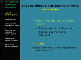 1.Les machines électriques tournantes
La loi d’Ampère
• Courant et champ de même
nature
– Courant continu ⇒ B continu
– Courant alternatif ⇒ B
alternatif
• Utilité
On peut créer des champs magnétiques
avec du courant
1. Les machines
électriques
tournantes
• Les lois de
l’électromagnétisme
• Champ tournant
• Champ tournant
produit par un aimant
• Champ tournant
produit par un
système triphasé
• Principe de la
machine synchrone
• Principe de la
machine asynchrone
 