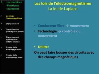• Conducteur libre → mouvement
• Technologie → contrôle du
mouvement
• Utilité:
On peut faire bouger des circuits avec
des champs magnétiques
1. Les machines
électriques
tournantes
• Les lois de
l’électromagnétisme
• Champ tournant
• Champ tournant
produit par un aimant
• Champ tournant
produit par un
système triphasé
• Principe de la
machine synchrone
• Principe de la
machine asynchrone
Les lois de l’électromagnétisme
La loi de Laplace
 