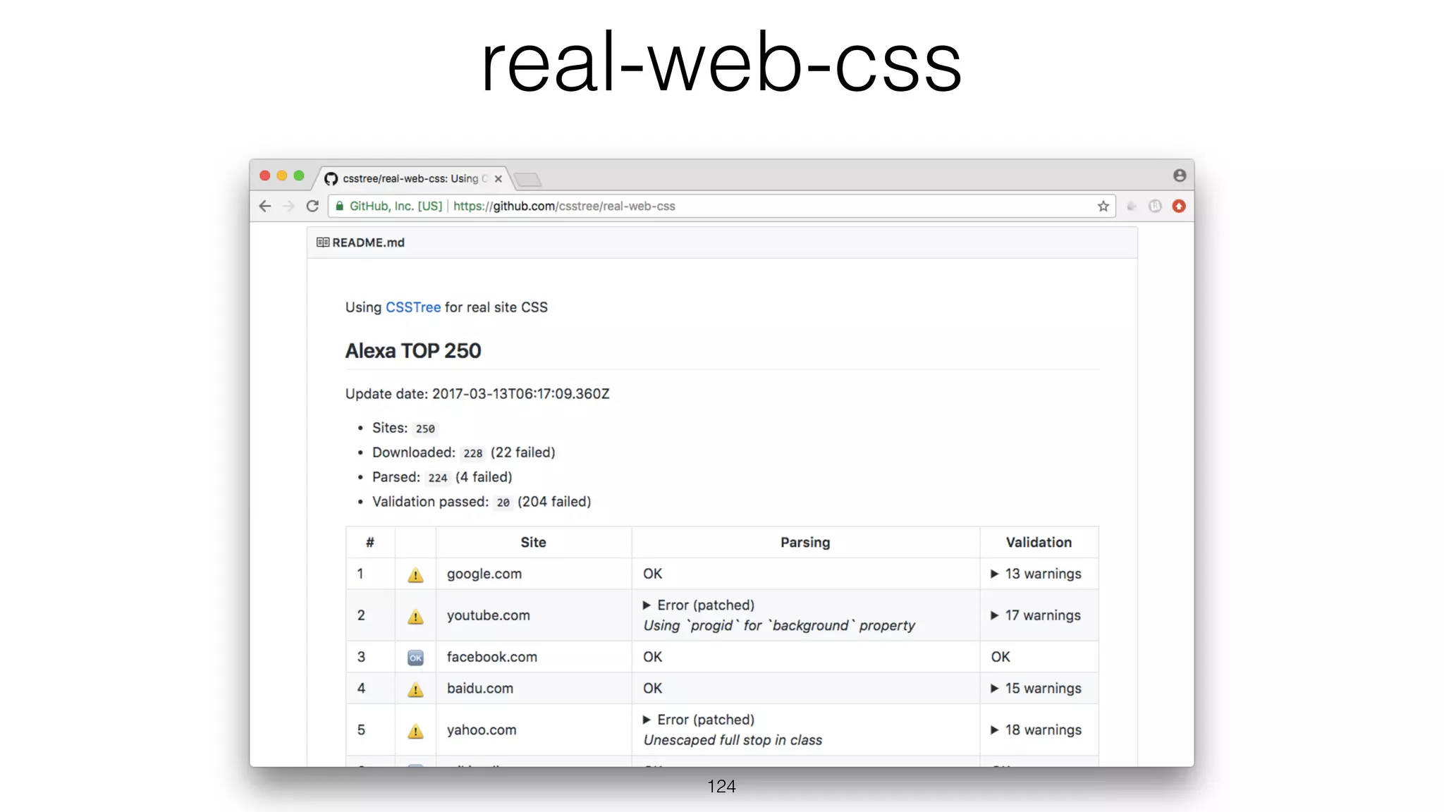 real-web-css
124
 