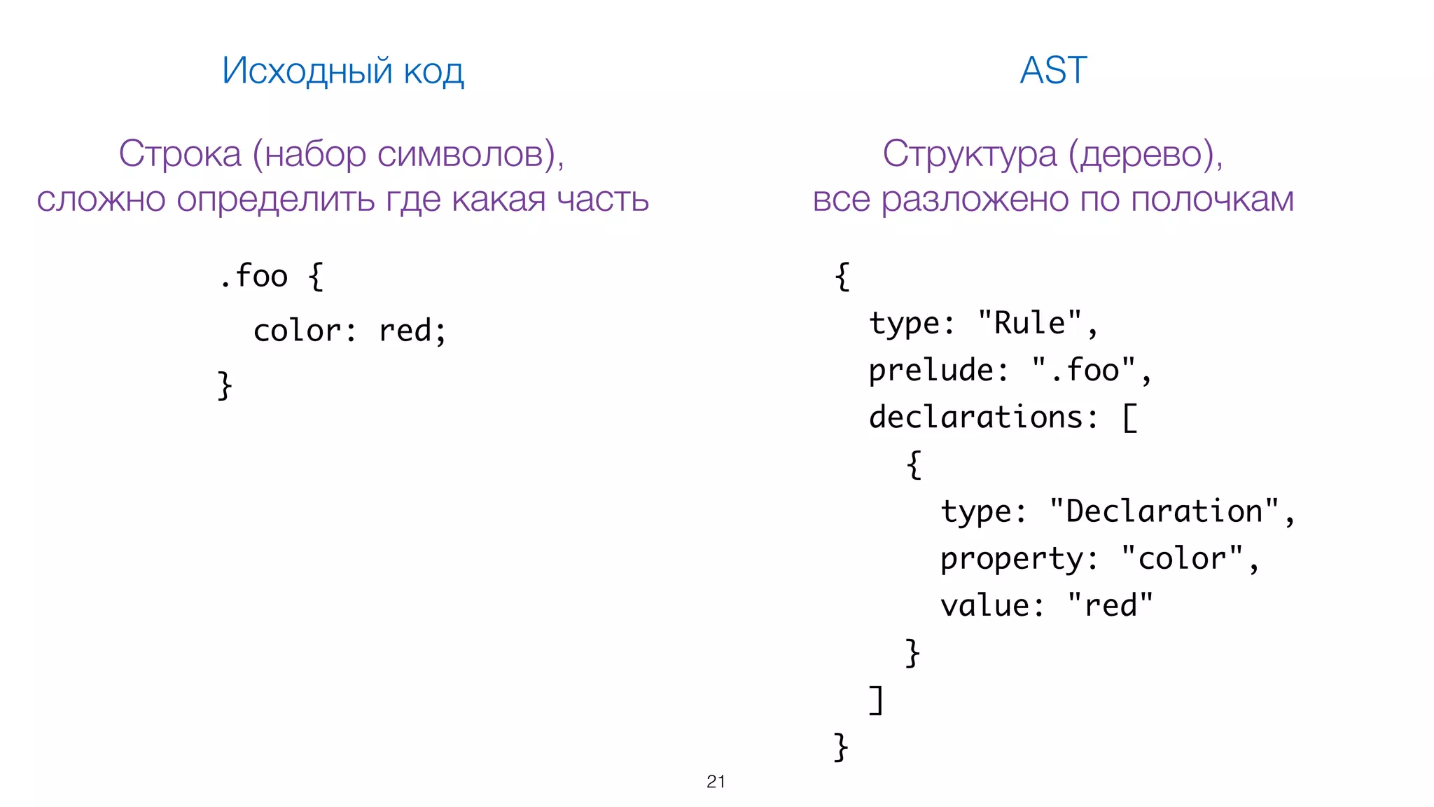 21
.foo {
color: red;
}
{
type: "Rule",
prelude: ".foo",
declarations: [
{
type: "Declaration",
property: "color",
value: "red"
}
]
}
Исходный код AST
Строка (набор символов),
сложно определить где какая часть
Структура (дерево),  
все разложено по полочкам
 
