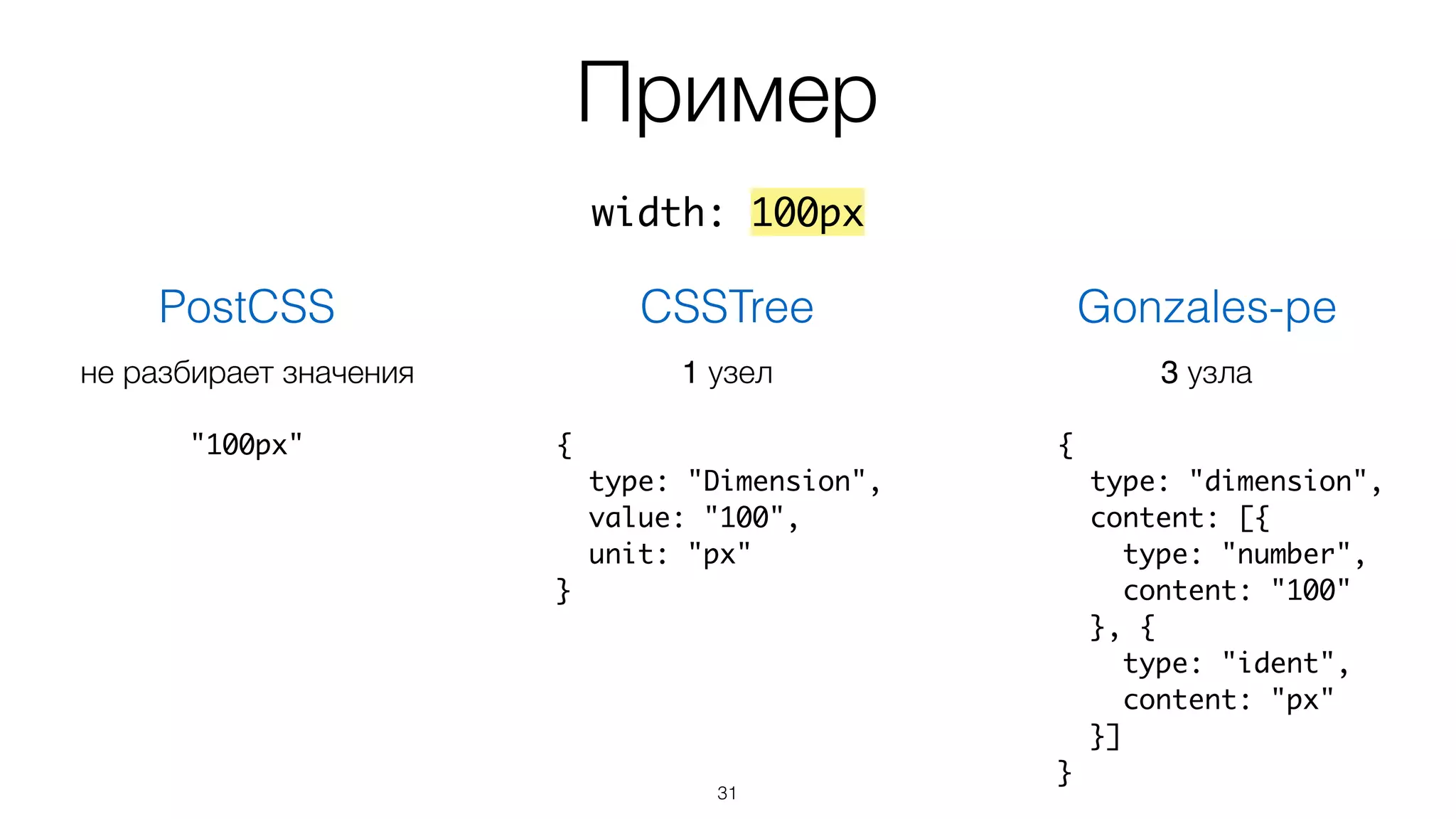 Пример
31
width: 100px
PostCSS
"100px"
не разбирает значения
CSSTree
{
type: "Dimension",
value: "100",
unit: "px"
}
1 узел
Gonzales-pe
{
type: "dimension",
content: [{
type: "number",
content: "100"
}, {
type: "ident",
content: "px"
}]
}
3 узла
 
