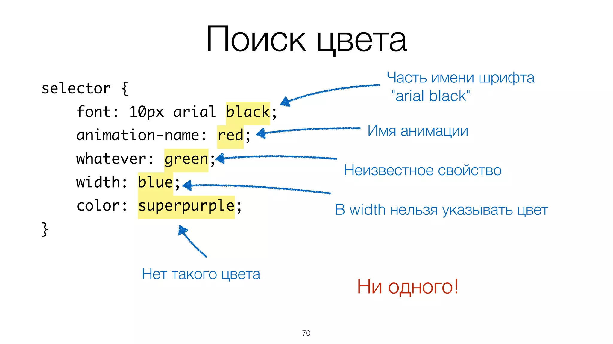 Поиск цвета
70
selector {
font: 10px arial black;
animation-name: red;
whatever: green;
width: blue;
color: superpurple;
}
Ни одного!
Часть имени шрифта 
"arial black"
Имя анимации
Неизвестное свойство
В width нельзя указывать цвет
Нет такого цвета
 