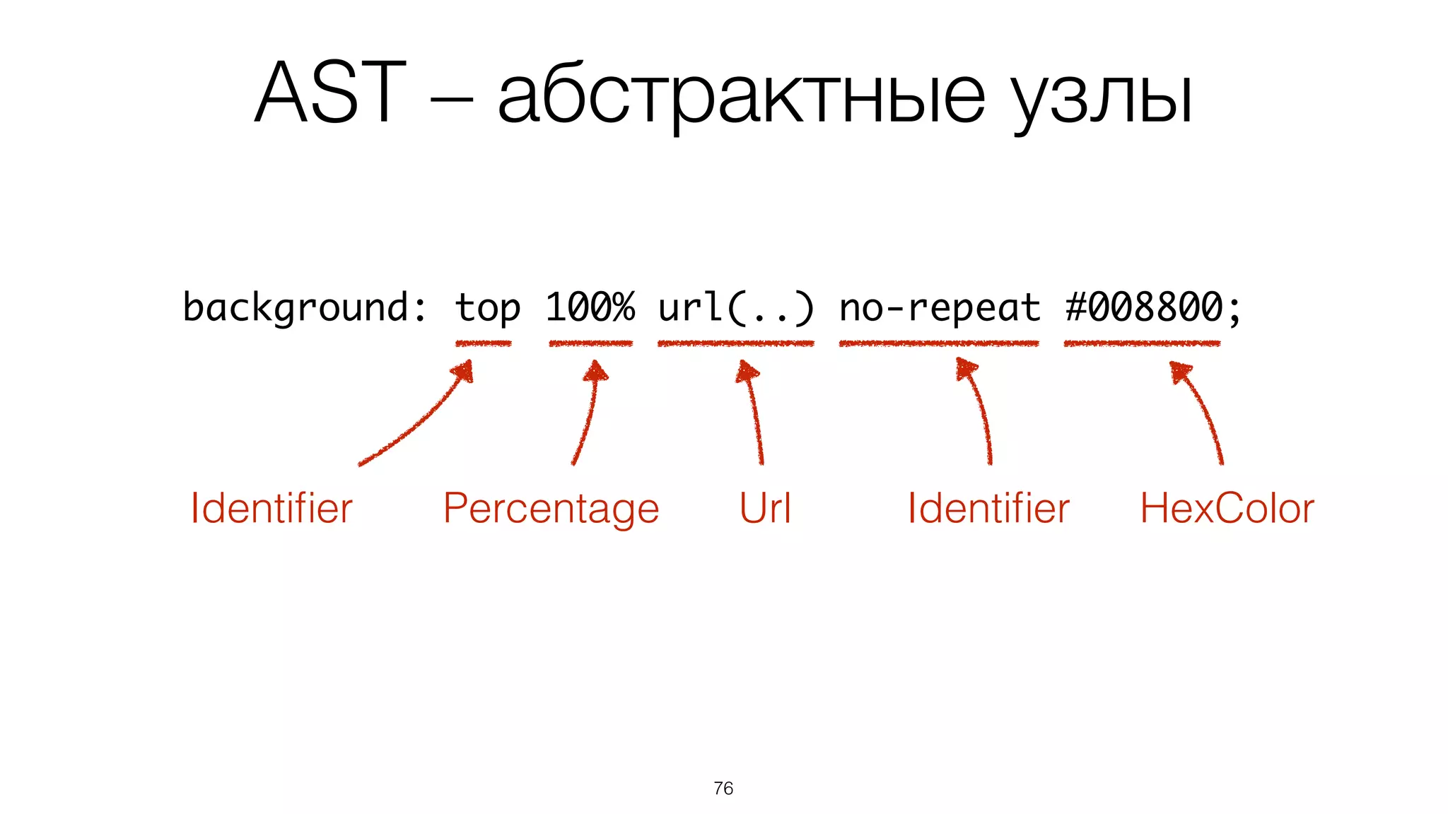 76
background: top 100% url(..) no-repeat #008800;
Identiﬁer Url Identiﬁer HexColorPercentage
AST – абстрактные узлы
 