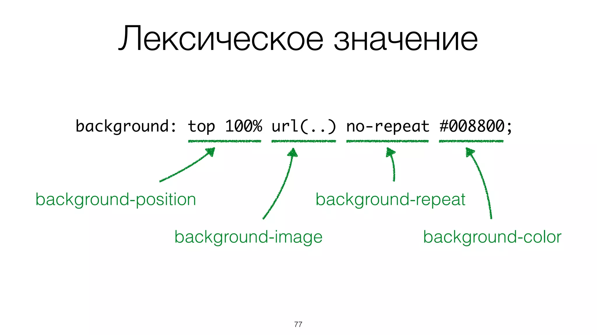 77
background: top 100% url(..) no-repeat #008800;
background-position
background-image
background-repeat
background-color
Лексическое значение
 
