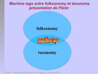Machine tags entre folksonomy et taxonomy
              présentation de Flickr




                               folksonomy




                                 taxonomy



DICEN - Séminaire Folksonomies et Tagging – 26 mars 2010
 