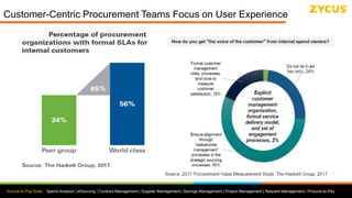 Source to Pay Suite: Spend Analysis | eSourcing | Contract Management | Supplier Management | Savings Management | Project Management | Request Management | Procure-to-Pay
Customer-Centric Procurement Teams Focus on User Experience
 