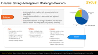 Source to Pay Suite: Spend Analysis | eSourcing | Contract Management | Supplier Management | Savings Management | Project Management | Request Management | Procure-to-Pay
Financial Savings Management Challenges/Solutions
Challenges
• Most organizations tracking with spreadsheets/home-
grown tools
• Existing tools lack Finance collaboration and approval
workflow
• No standard definition of savings calculation and allocation
methods exists, and lifecycle tracking visibility is missing
Solution
Align:
• Import baseline spend from
Spend Analytics
• Establish Finance-approved
spend baseline and savings
calculation formulae on
common, enterprise platform
Validate:
• Employ workflow to obtain
validation from stakeholders
• Map savings projects to
stakeholders and approvers
Analyze:
• Segregate savings by type,
e.g. cost reduction vs.
avoidance, and accounting
period
• Identify savings by
project/sourcing strategy
• Map savings impact to P&L,
Balance Sheet, Cash Flow
Source: Gartner/Rutgers Survey
 