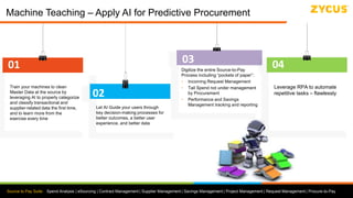Source to Pay Suite: Spend Analysis | eSourcing | Contract Management | Supplier Management | Savings Management | Project Management | Request Management | Procure-to-Pay
Machine Teaching – Apply AI for Predictive Procurement
01
Train your machines to clean
Master Data at the source by
leveraging AI to properly categorize
and classify transactional and
supplier-related data the first time,
and to learn more from the
exercise every time
02
Let AI Guide your users through
key decision-making processes for
better outcomes, a better user
experience, and better data
03
Digitize the entire Source-to-Pay
Process including “pockets of paper”:
• Incoming Request Management
• Tail Spend not under management
by Procurement
• Performance and Savings
Management tracking and reporting
04
Leverage RPA to automate
repetitive tasks – flawlessly
 