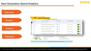 Source to Pay Suite: Spend Analysis | eSourcing | Contract Management | Supplier Management | Savings Management | Project Management | Request Management | Procure-to-Pay
Spend Mining
Next Generation Spend Analytics
COST
MODELS
Market Indices Spend Data
Spend Benchmarking
QuickSearchLaptop T430 from Lenovo
Spend Search
Prescriptive
Proactive
Predictive
Participative
Spend Monitoring
 