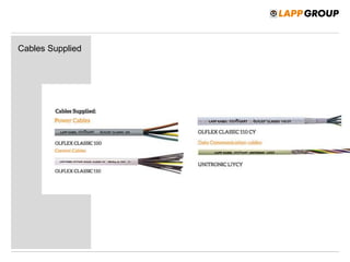 Cables Supplied