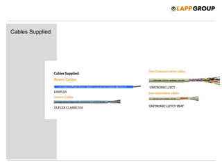 Cables Supplied