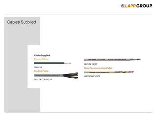 Cables Supplied