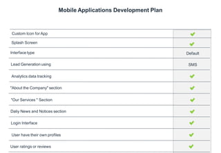 6
Interface type
Mobile Applications Development Plan
Lead Generation using
Analytics data tracking
"About the Company" section
"Our Services " Section
Daliy News and Notices section
Login Interface
User have their own profiles
User ratings or reviews
Splash Screen
Custom Icon for App
Default
SMS
 