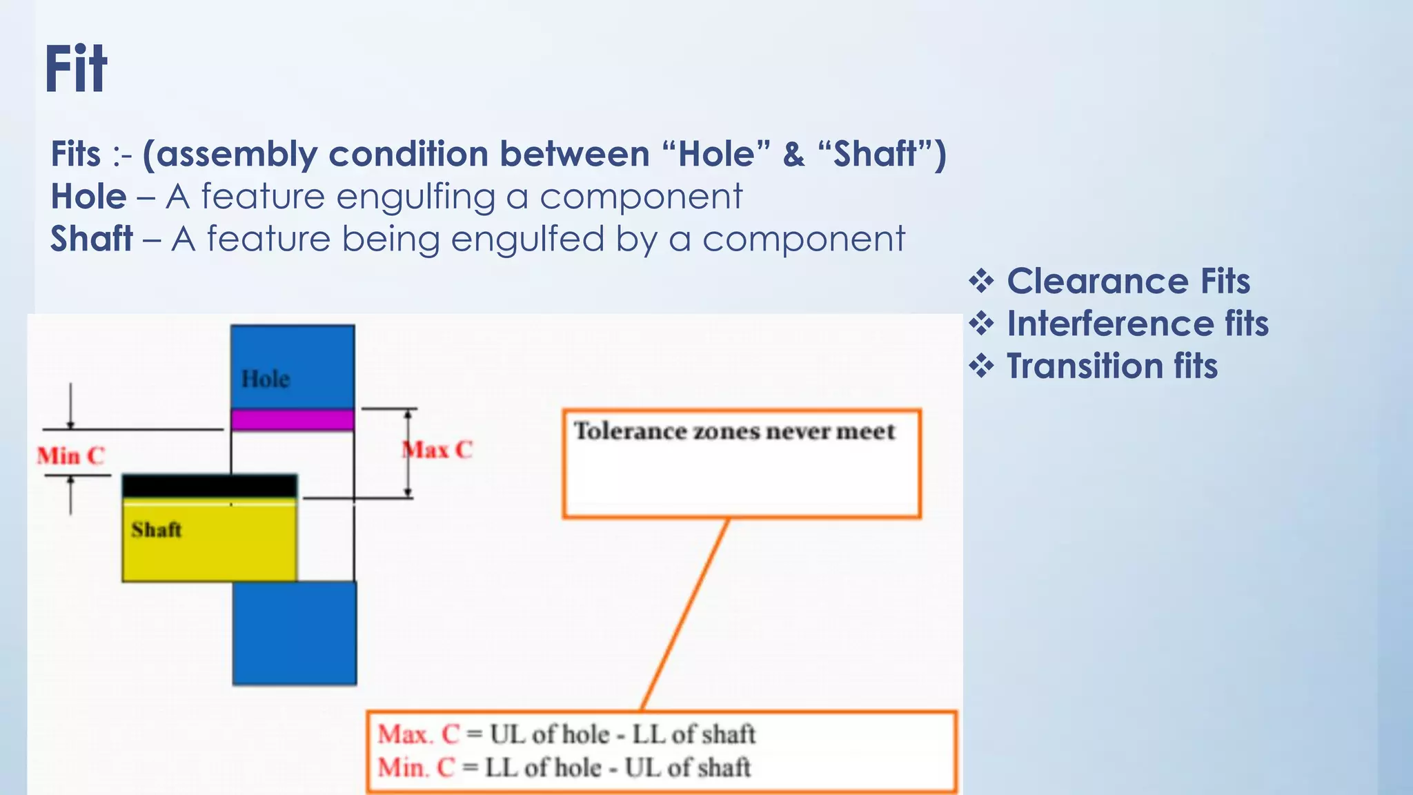 Machine tool iii grinding superfinishing limit fit tolerance & surface ...