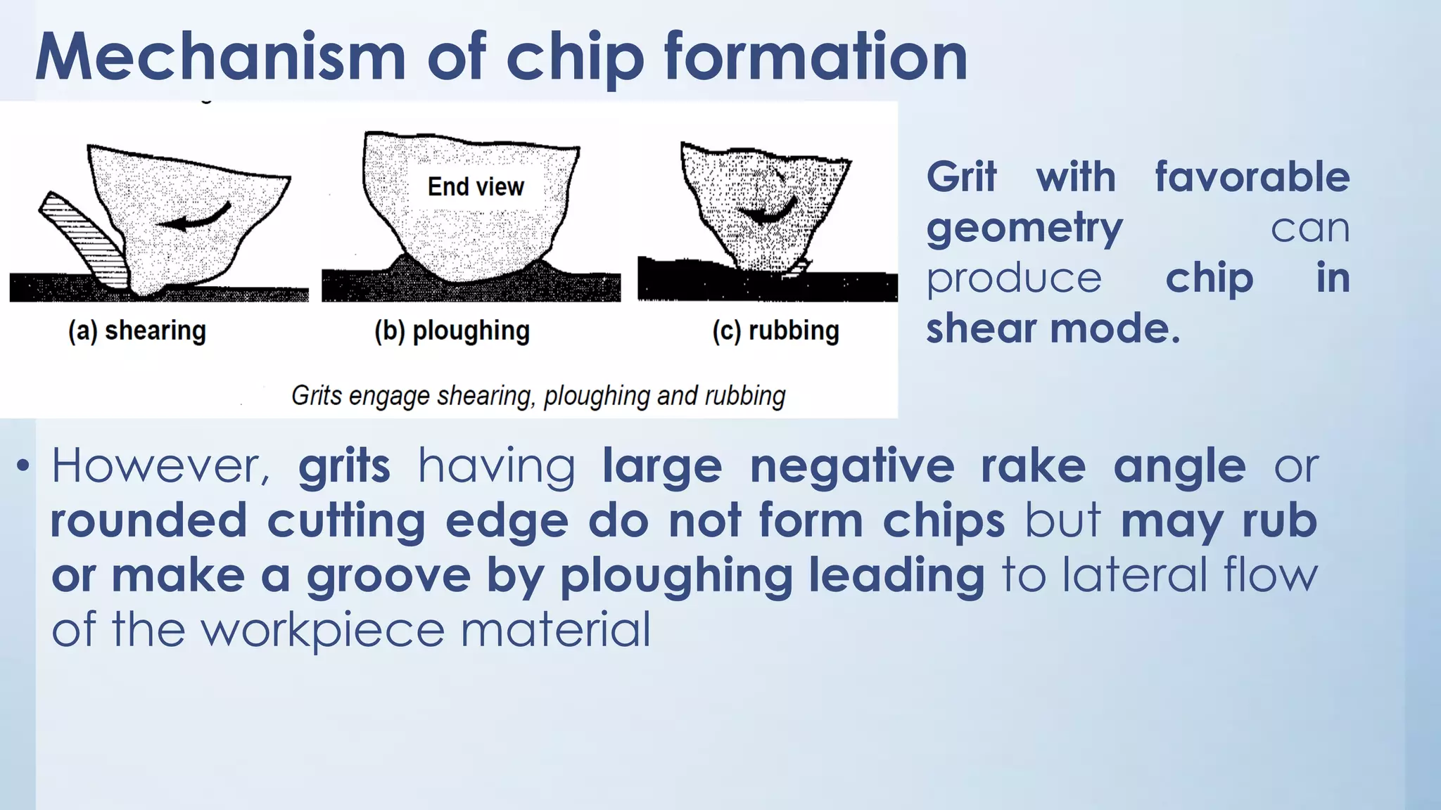 Machine tool iii grinding superfinishing limit fit tolerance & surface ...