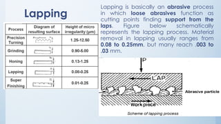 Machine tool iii grinding superfinishing limit fit tolerance & surface ...