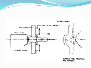 Machine tool section a | PPTX