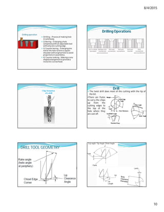 8/4/2015
10
Drilling operation
 Drilling – Processof making hole
in solid body.
 2) Boring – Enlarging a hole
completelywith an adjustabletool
withonly one cutting edge.
 3) Counterboring - Enlargingone
end of the hole to form a square
shoulderwithoriginal hole to avoid
projectionsin assemblies.
 4) Countersinking - Makinga cone
shapedenlargementto providea
recessfor a screw head.
Drilling Operations
Chip formation
of a drill
Drill
 The twist drill does most of the cutting with the tip of
the bit.
•There are flutes
to carry the chips
up from the
cutting edges to
the top of the
hole where they
are cast off.
DRILL TOOL GEOMETRY
 