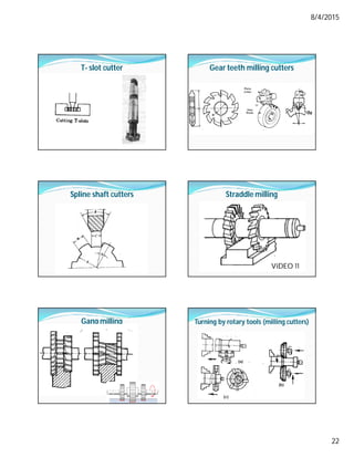 8/4/2015
22
T- slot cutter Gear teeth milling cutters
Spline shaft cutters Straddle milling
ViDEO 11
Gang milling Turning by rotary tools (milling cutters)
 