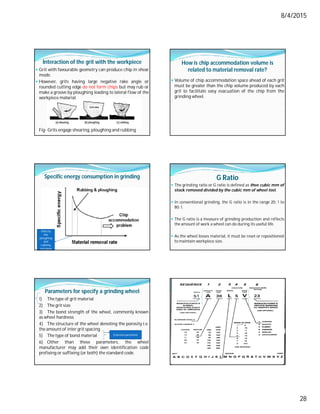 8/4/2015
28
Interaction of the grit with the workpiece
 Grit with favourable geometry can produce chip in shear
mode.
 However, grits having large negative rake angle or
rounded cutting edge do not form chips but may rub or
make a groove by ploughing leading to lateral flow of the
workpiece material.
Fig- Grits engage shearing, ploughing and rubbing
How is chip accommodation volume is
related to material removal rate?
 Volume of chip accommodation space ahead of each grit
must be greater than the chip volume produced by each
grit to facilitate easy evacuation of the chip from the
grinding wheel.
Specific energy consumption in grinding
Velocity
low
ploughing
and
rubbing
increases
G Ratio
 The grinding ratio or G ratio is defined as thee cubic mm of
stock removed divided by the cubic mm of wheel lost.
 In conventional grinding, the G ratio is in the range 20: 1 to
80: 1.
 The G ratio is a measure of grinding production and reflects
the amount of work a wheel can do during its useful life.
 As the wheel losses material, it must be reset or repositioned
to maintain workpiece size.
Parameters for specify a grinding wheel
1) The type of grit material
2) The grit size
3) The bond strength of the wheel, commonly known
as wheel hardness
4) The structure of the wheel denoting the porosity i.e.
the amount of inter grit spacing
5) The type of bond material
6) Other than these parameters, the wheel
manufacturer may add their own identification code
prefixing or suffixing (or both) the standard code.
Essential parameter
 