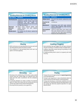 8/4/2015
30
Bonding Materials for Grinding wheels
Type of Bond Attributes
Vitrified bonds Composed of clays and other ceramic
substances, porous, strong, rigid, and
unaffected by oils, water, or
temperature. Brittle and can not be used
for high wheel speed.
Resinoid, or
phenolic
resins
Plastic bond, replaced shellac and
rubber wheels, not with alkaline
grinding fluid.
Shellac bond For flexible cut off wheels, replaced by
resin bond.
Bonding Materials for Grinding wheels
Type of Bond Attributes
Rubber bond For use in thin wheels, replaced by resin
bond.
Oxychloride
bond
Limited use.
Metal bond Extensively used with super abrasive
wheels, high toughness, high accuracy,
large stock removal.
Electroplated
bond
Used for small wheel, form wheel and
thin super abrasive wheels, for abrasive
milling and ultra high speed grinding.
Replace by electroplated bond
Glazing
 With continuous use a grinding wheel becomes dull with
the sharp abrasive grains becoming rounded.
 This condition of a dull grinding wheel with worn out
grains is termed as glazing.
Loading/Clogging
 Some grinding chips get lodged into the spaces between
the grits resulting in a condition known as loaded wheel.
 Loading is generally caused during the grinding of soft
and ductile materials.
 A loaded grinding wheel cannot cut properly and need
dressing.
Dressing
 Dressing is the conditioning of the wheel surface which
ensures that grit cutting edges are exposed from the
bond and thus able to penetrate into the workpiece
material.
 In dressing attempts are made to splinter the abrasive
grains to make them sharp and free cutting and also to
remove any residue left by material being ground.
 Dressing therefore produces micro-geometry.
Video-9 Truing
 Truing is the act of regenerating the required geometry
on the grinding wheel.
 Truing is also required on a new conventional wheel to
ensureconcentricity with specific mounting system.
 Truing and dressing are commonly combined into one
operation for conventional abrasive grinding wheels, but
are usually two distinctly separate operation for super
abrasive wheel.
 