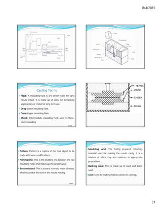 8/4/2015
37
Casting Terms
 Flask: A moulding flask is one which holds the sand
mould intact. It is made up of wood for temporary
applications or metal for long-term use.
 Drag: Lower moulding flask.
 Cope: Upper moulding flask.
 Cheek: Intermediate moulding flask used in three-
piece moulding.
Contd…
 Pattern: Pattern is a replica of the final object to be
made with some modifications.
 Parting line: This is the dividing line between the two
moulding flasks that makes up the sand mould.
 Bottom board: This is a board normally made of wood,
which is used at the start of the mould making.
Contd…
 Moulding sand: The freshly prepared refractory
material used for making the mould cavity. It is a
mixture of silica, clay and moisture in appropriate
proportions.
 Backing sand: This is made up of used and burnt
sand.
 Core: Used for making hollow cavities in castings.
 